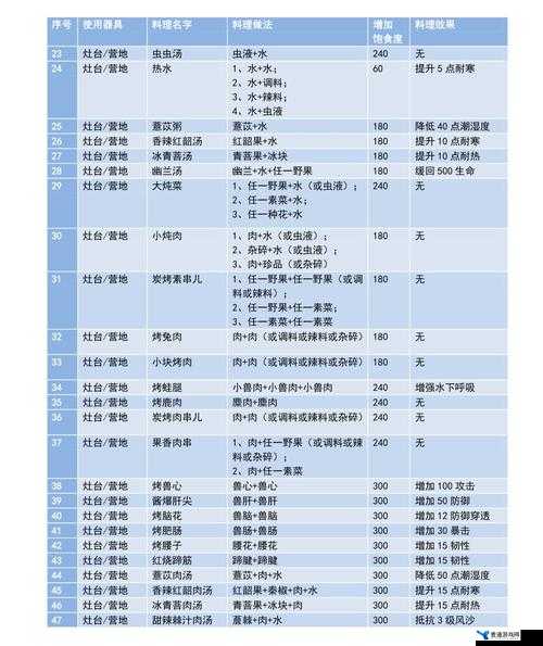 妄想山海游戏内干锅青菜食谱详细配方与制作方法全揭秘