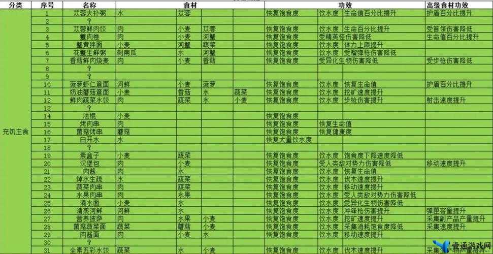 妄想山海鲜花饼制作全攻略，食谱配方、制作步骤与技巧详细解析