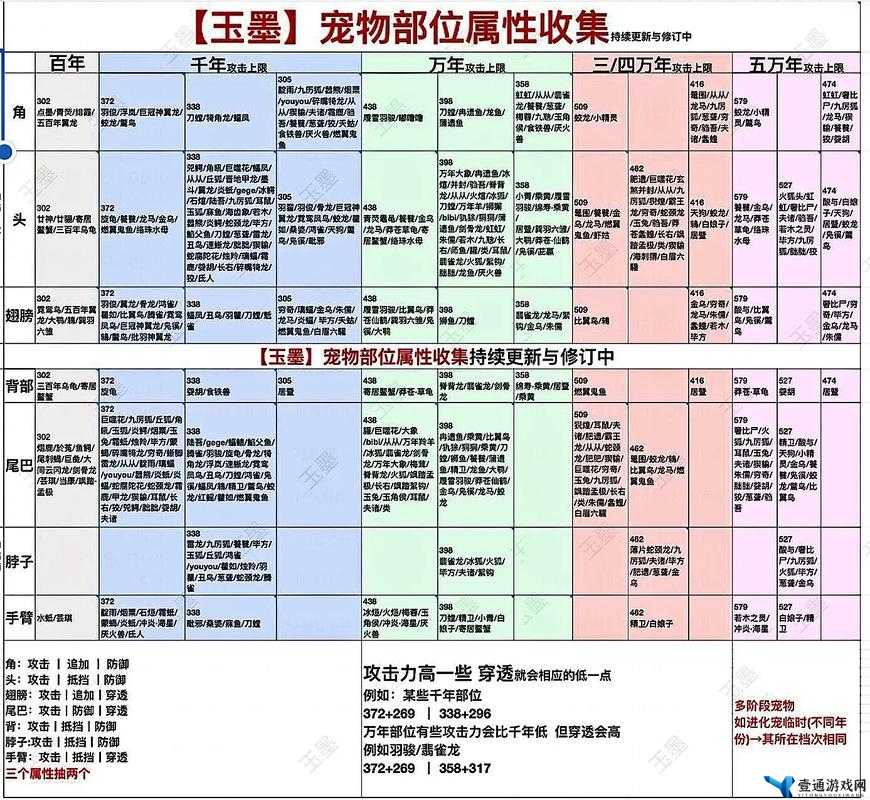 妄想山海云端全面探索指南，详细解析位置信息及前往方法